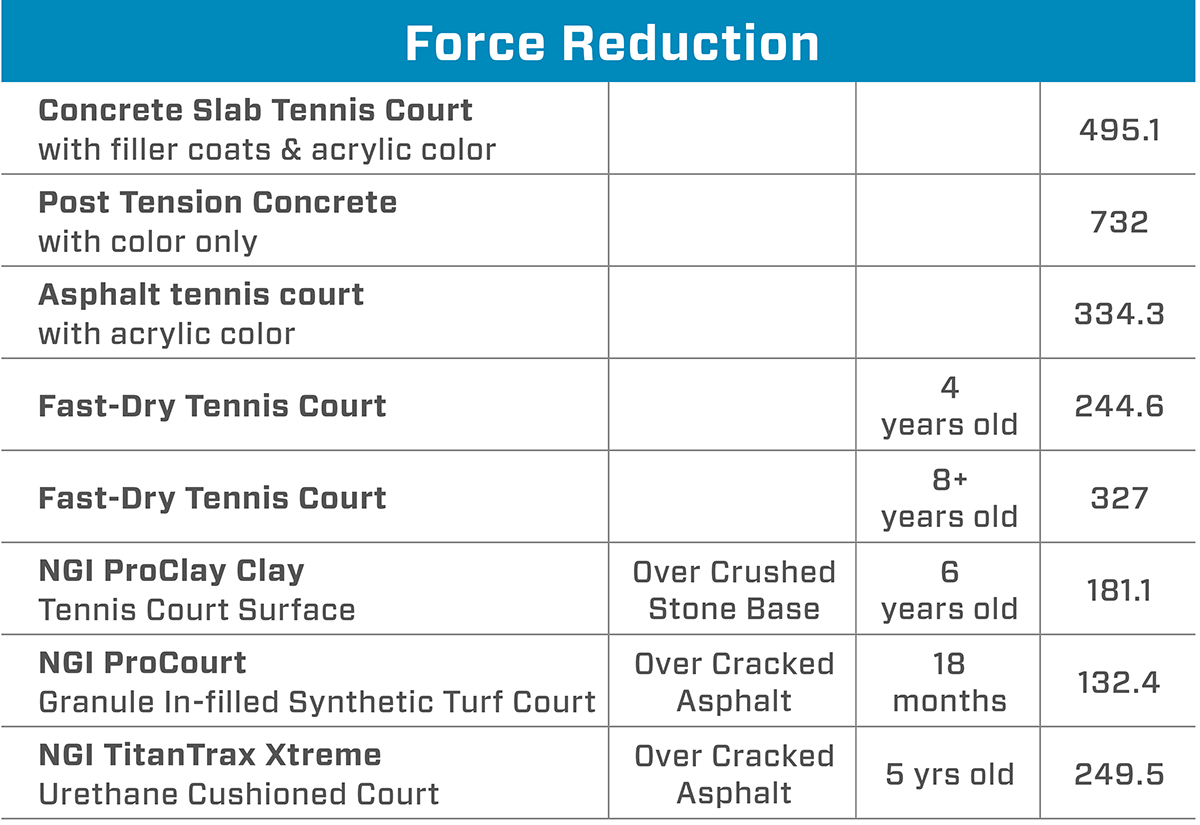 NGI Sports July 2019 What is Force Reduction?